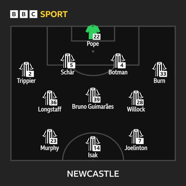 Newcastle line-up graphic