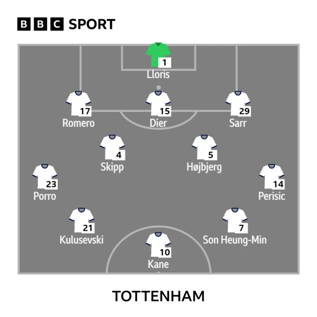 Tottenham line-up graphic