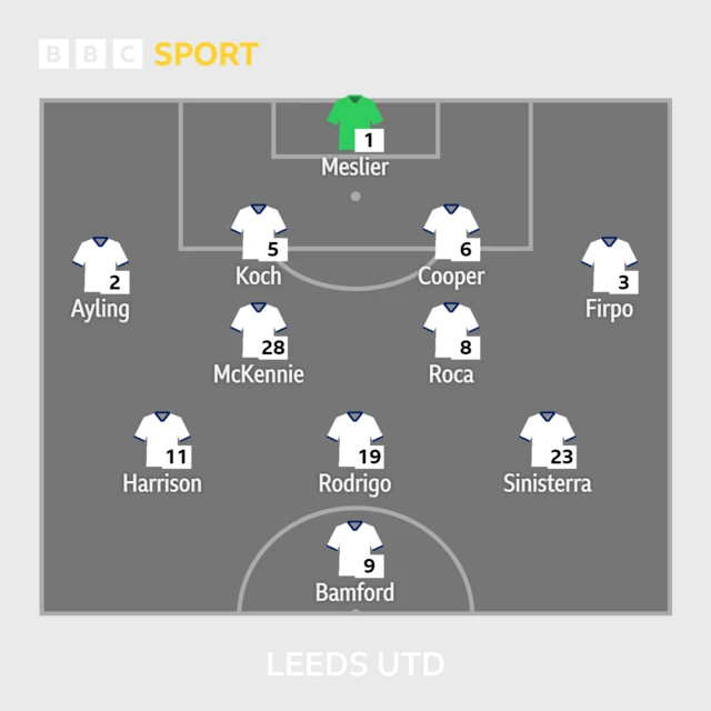 Leeds v Leicester