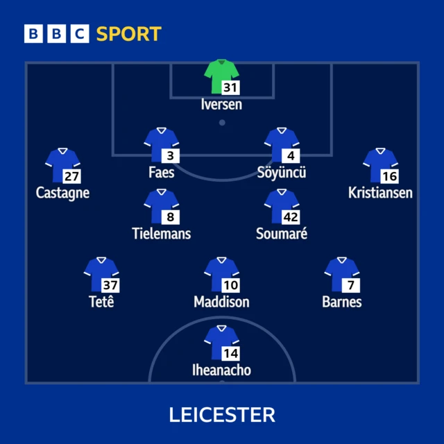 Leeds v Leicester