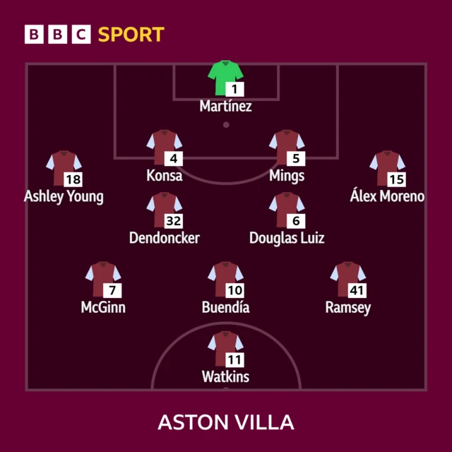 Aston Villa