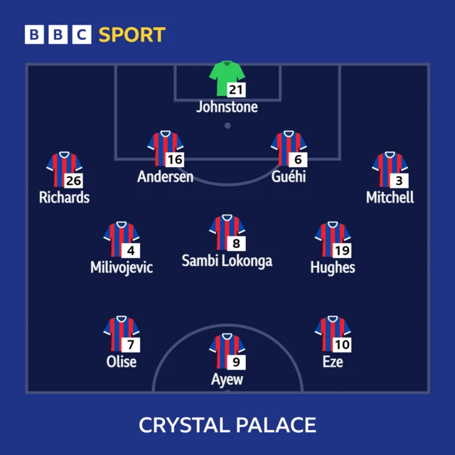 Crystal Palace XI to play Wolves - 25/04/23