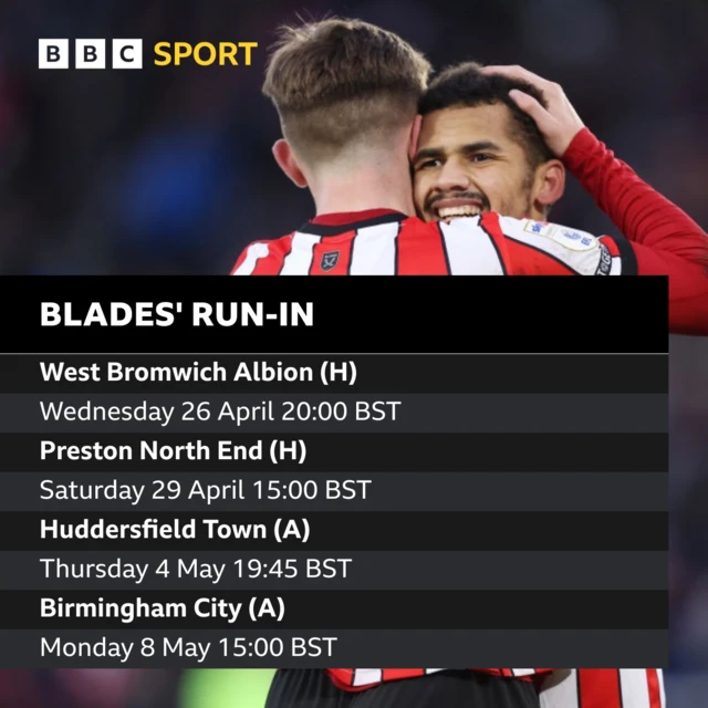 Sheffield United fixtures