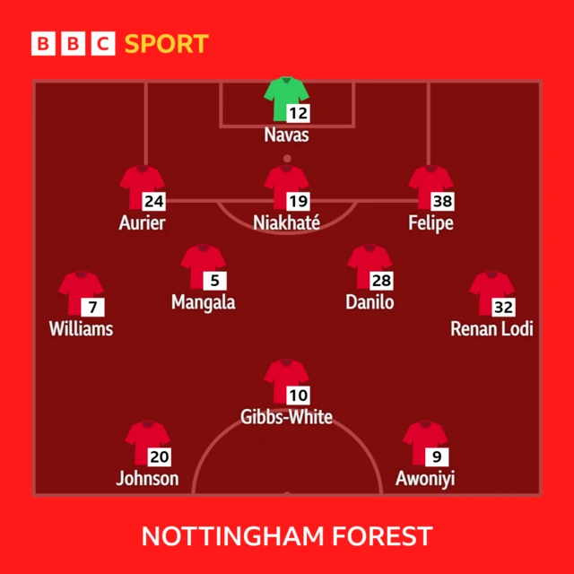 Nottingham Forest XI to play Brighton - 26/04/2023