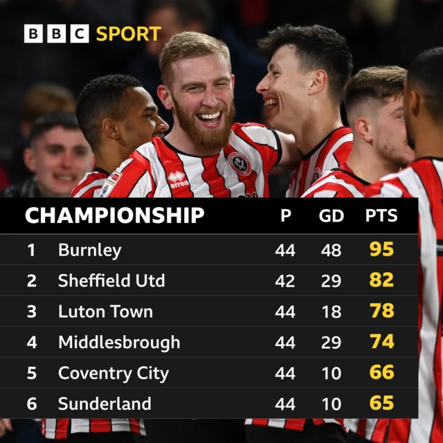 Championship table.