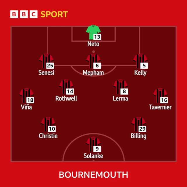 Bournemouth XI to face Southampton