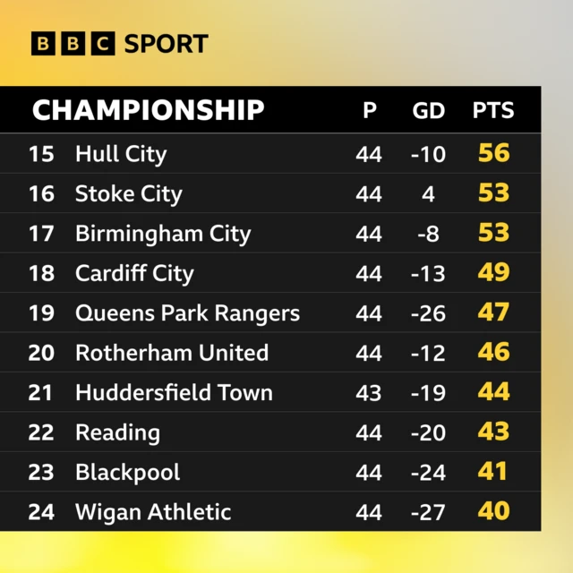 Championship table graphic