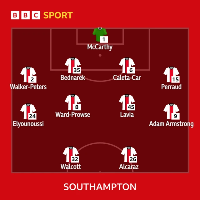 Southampton XI to face Bournemouth