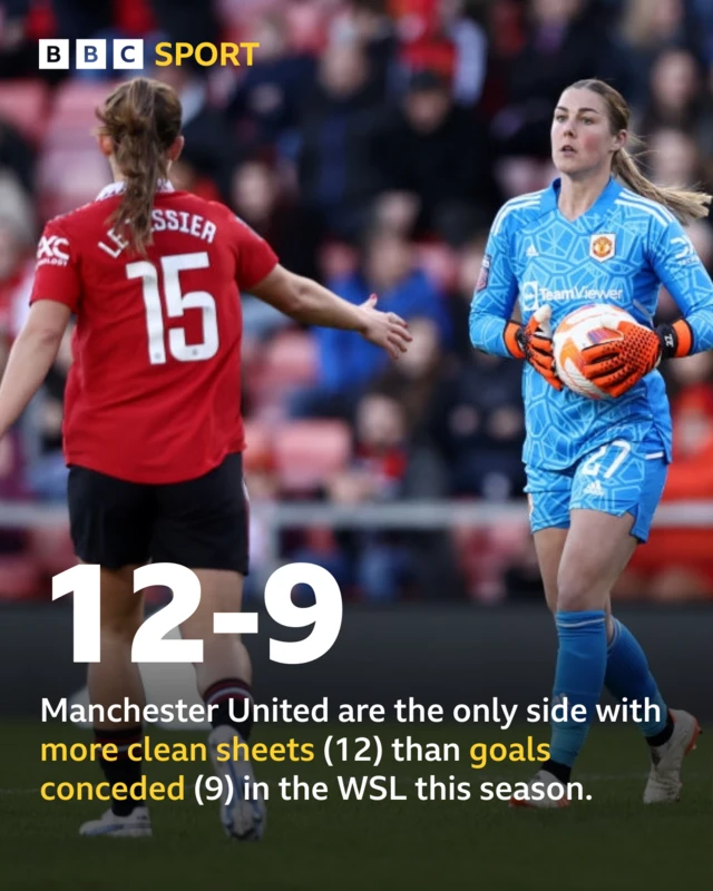 Man Utd's incredible defensive record.