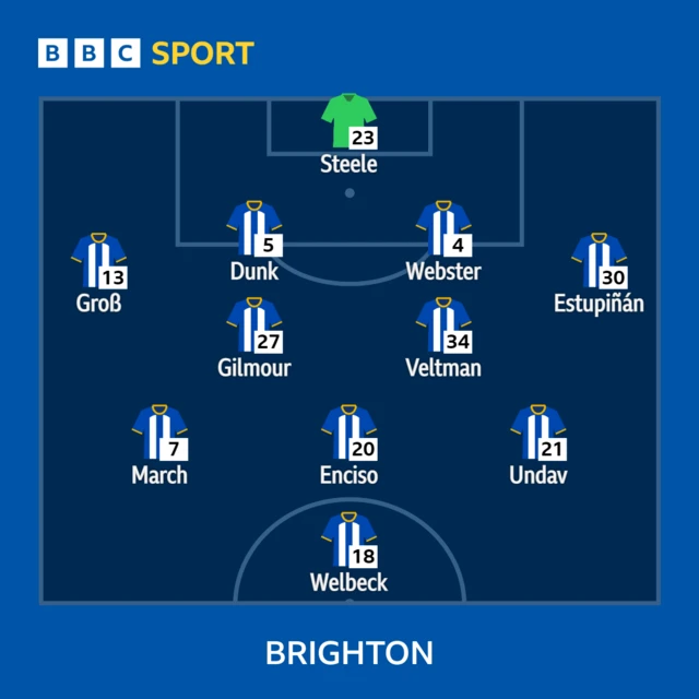 Brighton XI to face Wolverhampton Wanderers in the Premier League