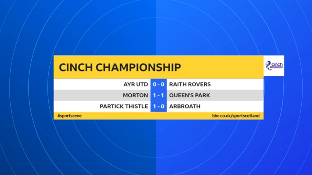 Scottish Championship scores