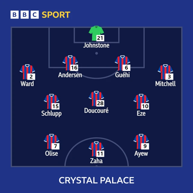 Crystal Palace XI