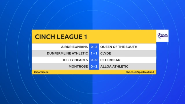 Scottish League 1 scores