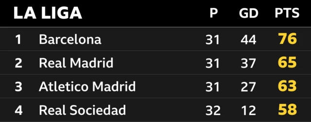 La Liga