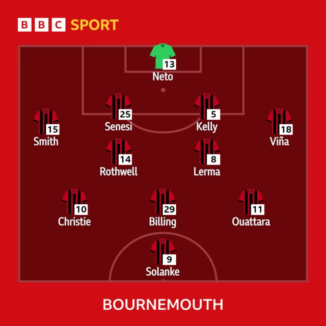 Bournemouth XI to play Leeds - 30/04/2023