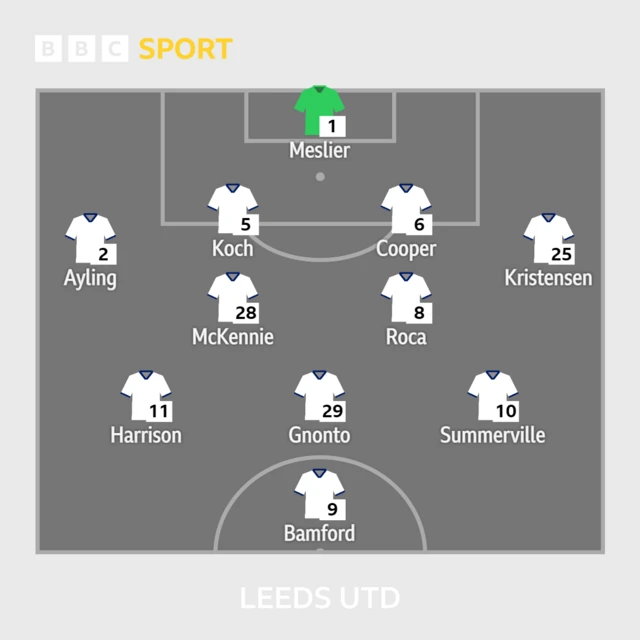 Leeds XI to play Bournemouth - 30/04/2023