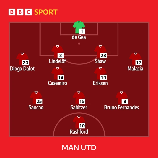 Man Utd line up