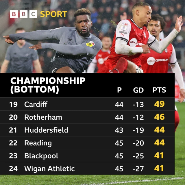 Championship table