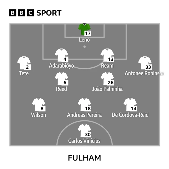 Fulham