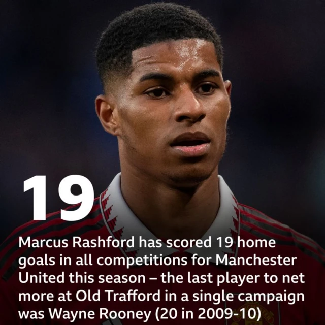 Marcus Rashford