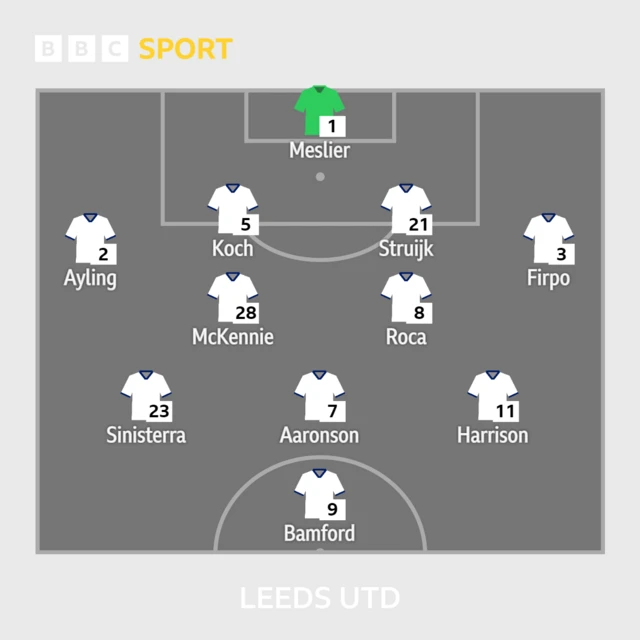 Leeds XI to face Nottingham Forest
