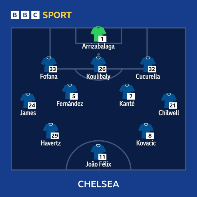 Chelsea XI