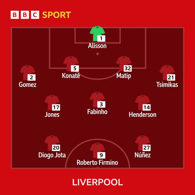 Liverpool XI