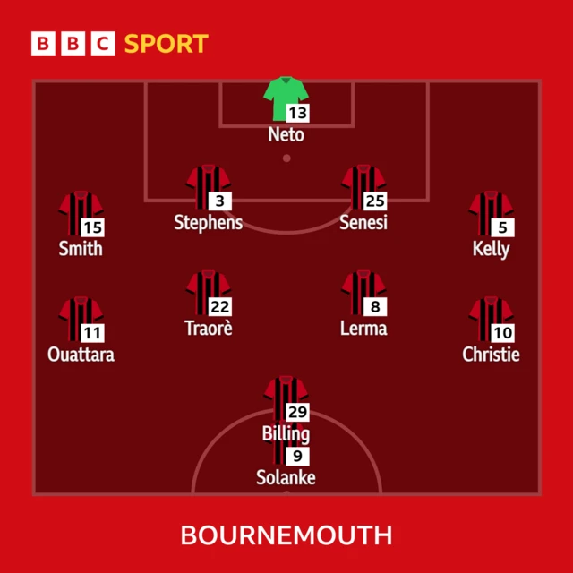 Bournemouth XI v Brighton