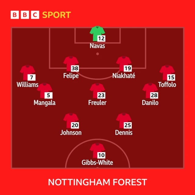 Nottingham Forest XI to face Leeds