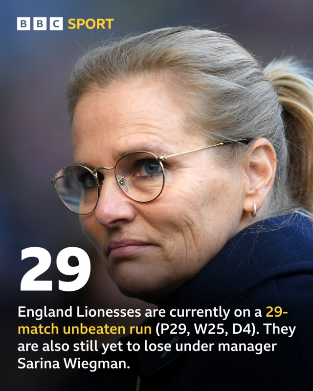 England are unbeaten in 29 games, having never lost under Sarina Wiegman.