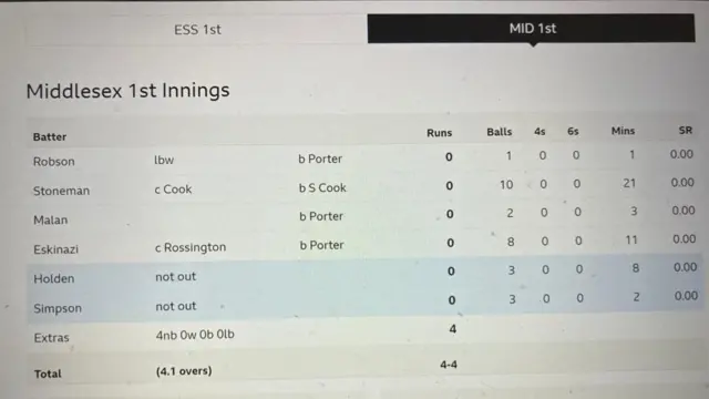 Middlesex scorecard v Essex