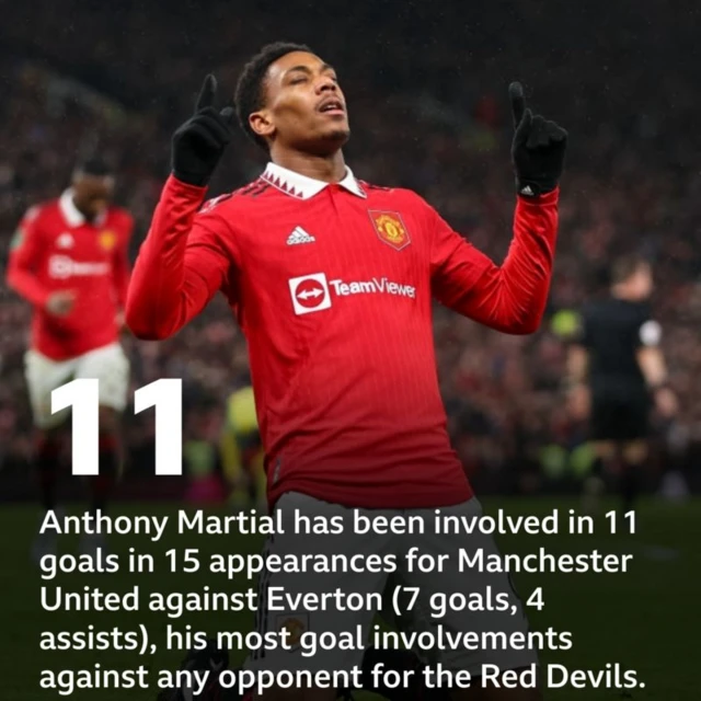 Anthony Martial