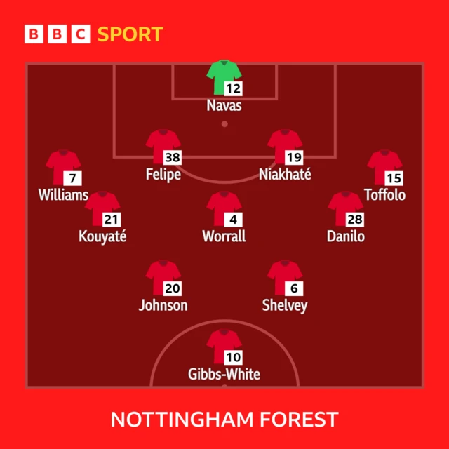 Nottingham Forest XI