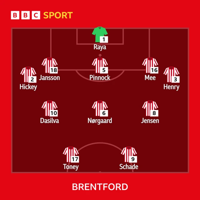 Brentford XI to play Newcastle