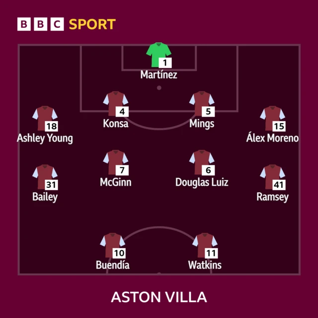 Aston Villa line-up