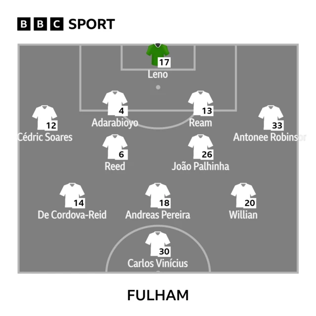 Fulham