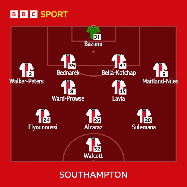 Southampton XI