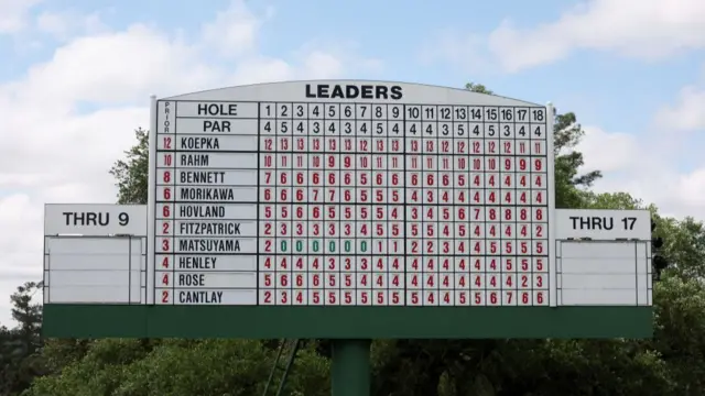 Leaderboard