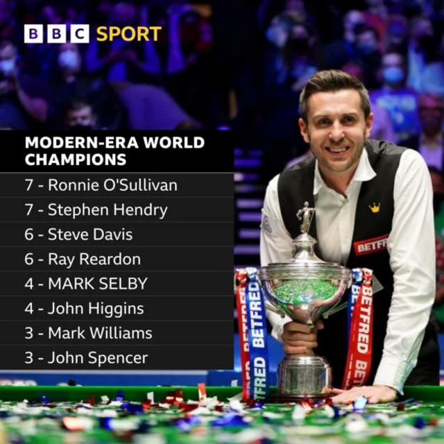 List of multiple World Snooker Championship winners