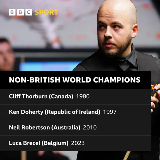 Luca Brecel and other non-UK world champions