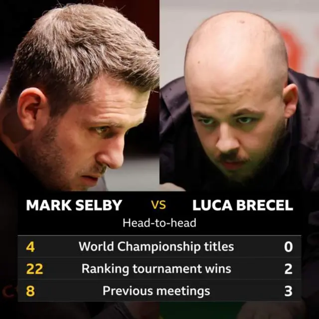 Mark Selby v Luca Brecel head-to-head graphic