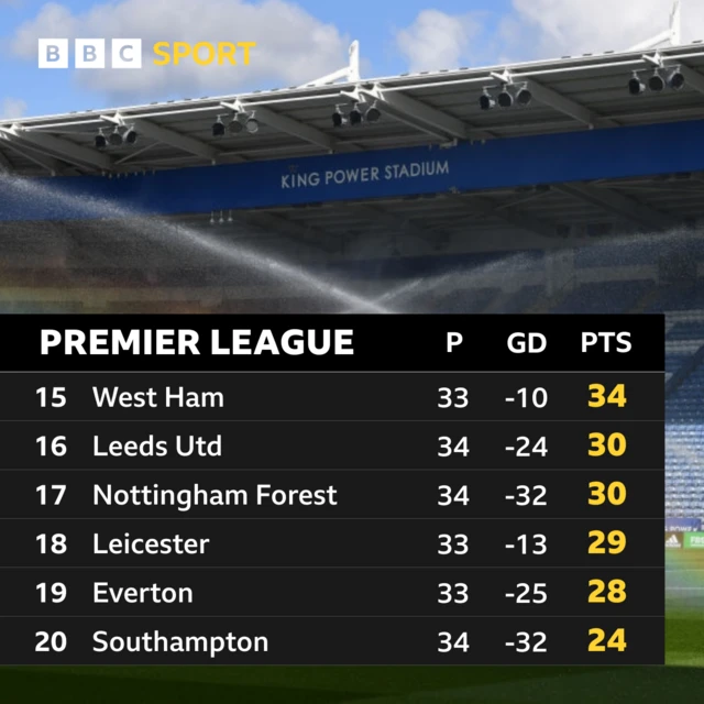 Premier League table