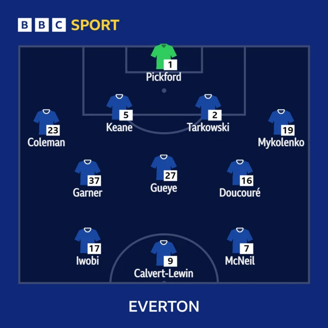 Leicester v Everton