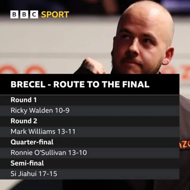 Luca Brecel's route to the world final