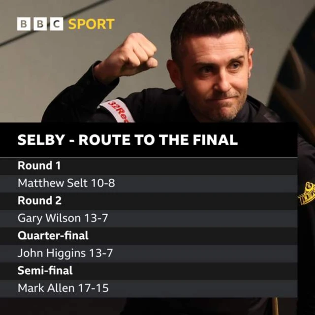 Route to the final - Mark Selby