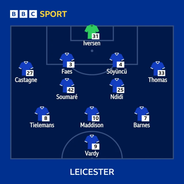 Leicester v Everton