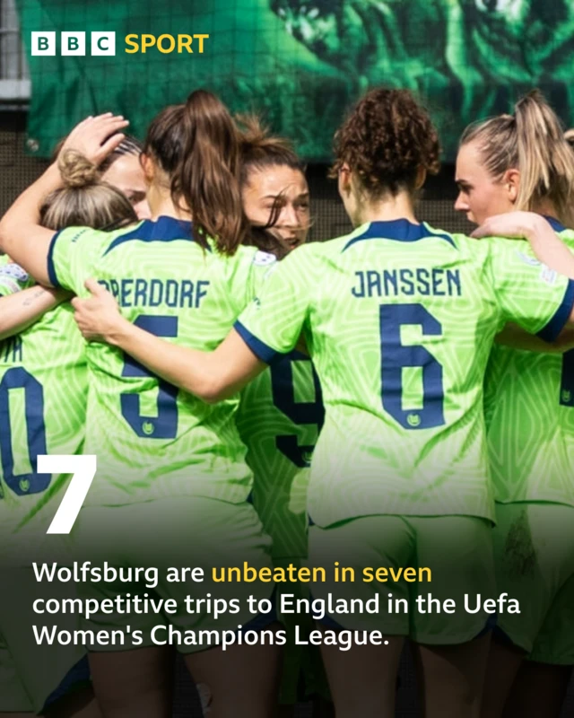 Wolfsburg are seven matches unbeaten in England in UWCL matches.