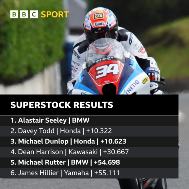 Superstock results