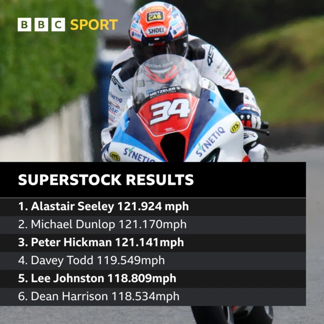 Superstock results - North West 200