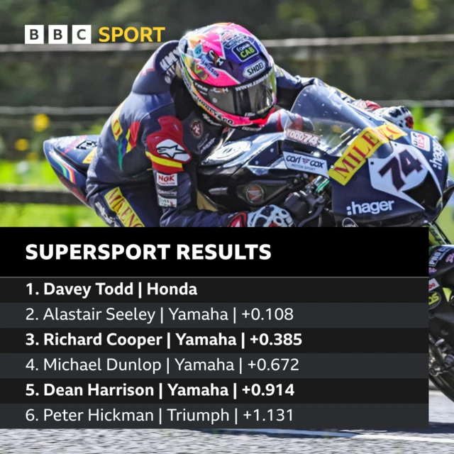 Supersport result